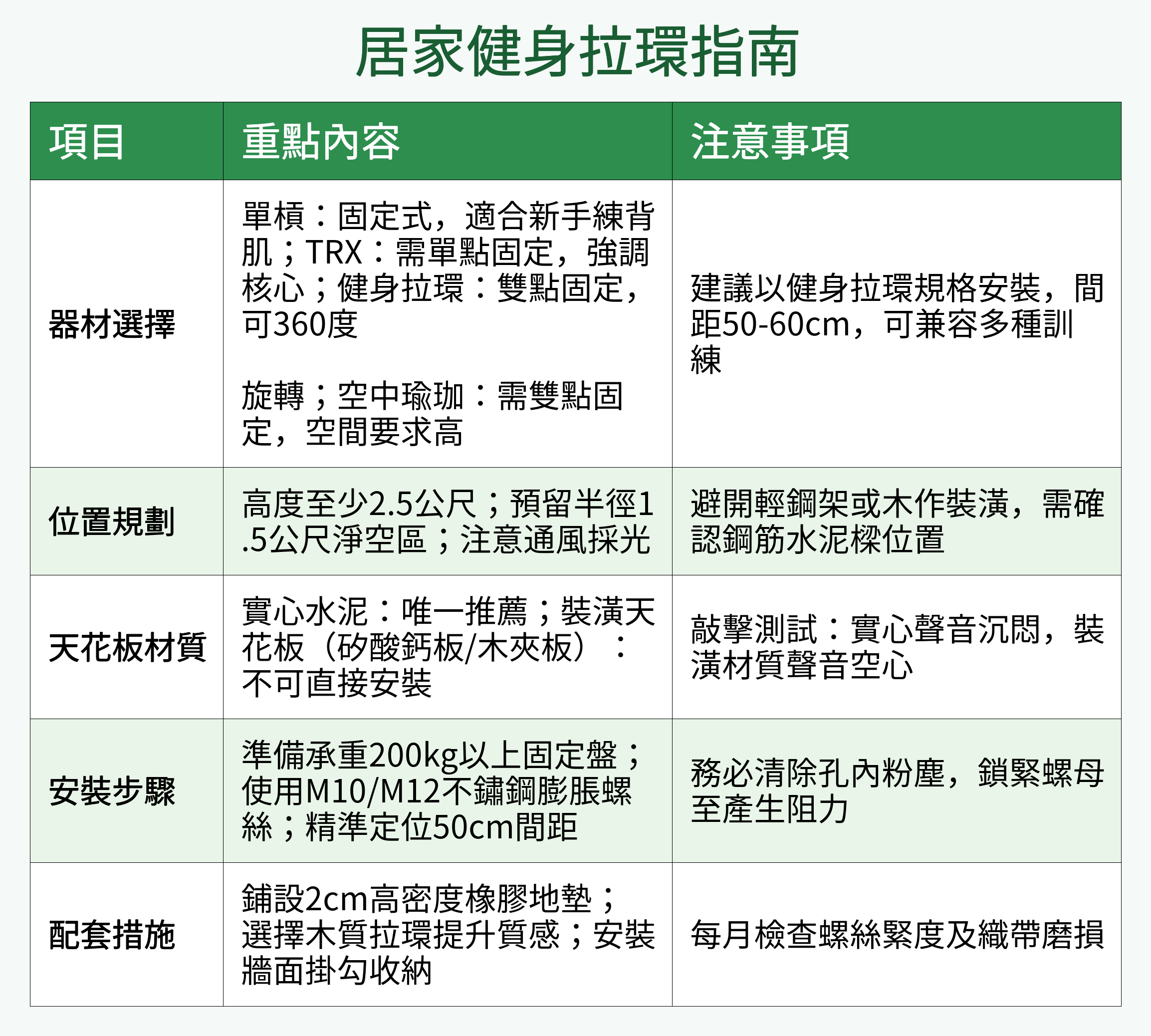 健身拉環是什麼？能安裝在天花板嗎？器材挑選、位置、高度、安裝注意事項一次懂- 100室內設計