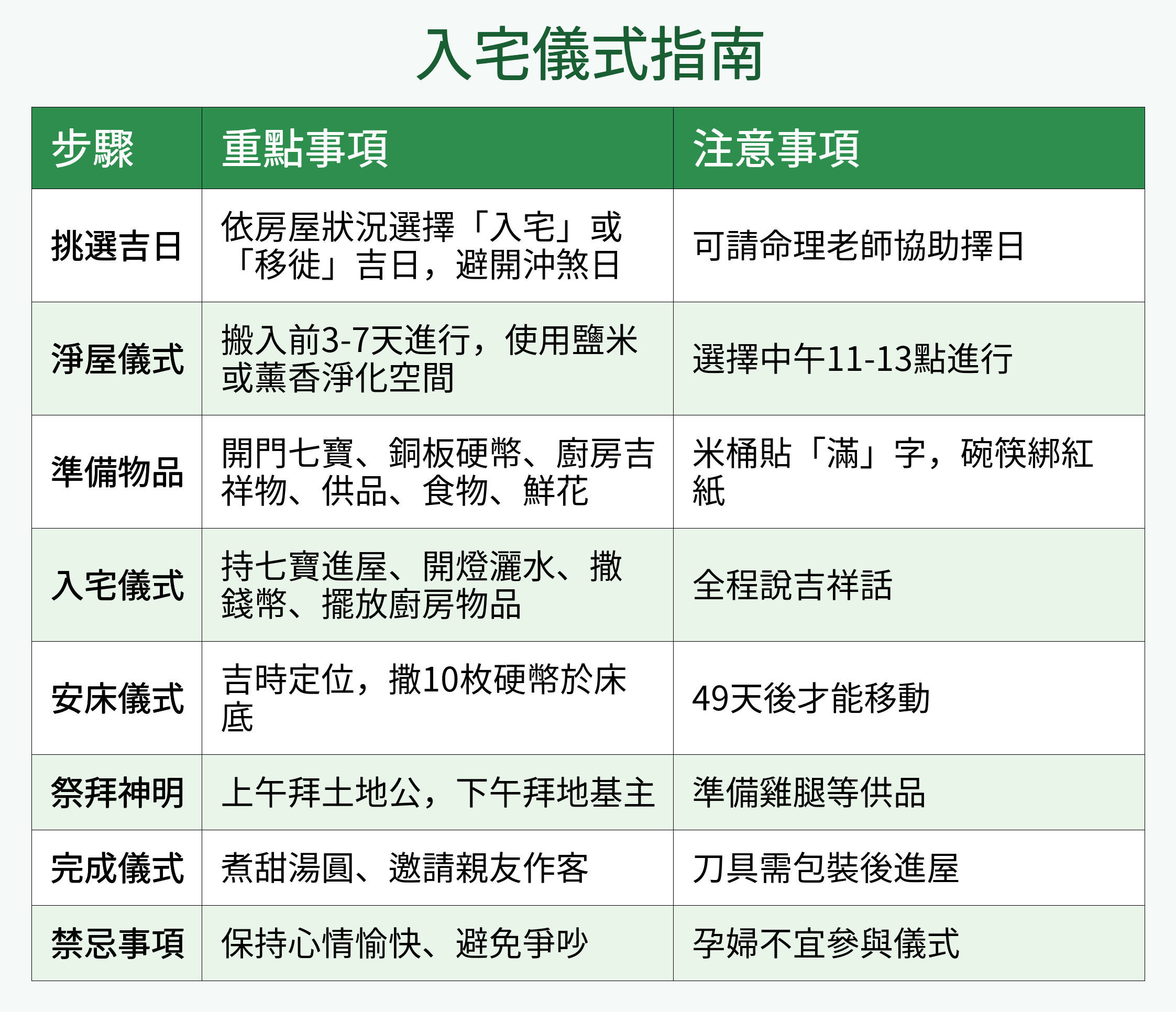 現代入厝懶人包！入宅儀式看這篇就夠了- 100室內設計