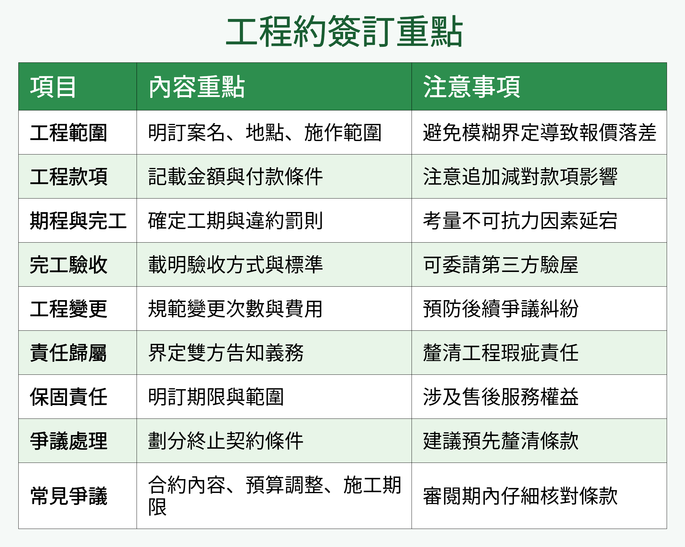 重要《裝修工程合約》懶人包！程序/法規/爭議一次搞懂- 100室內設計