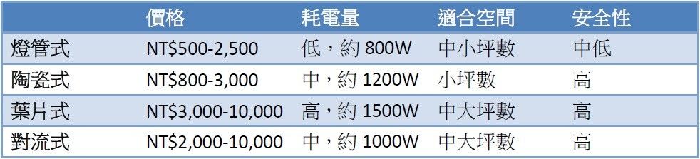 圖片由±0群光電子股份有限公司提供。