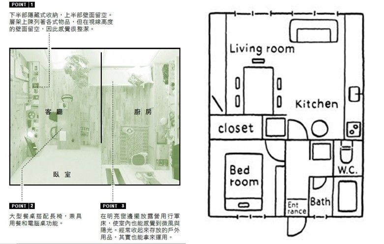 翻新物件,客廳,廚房