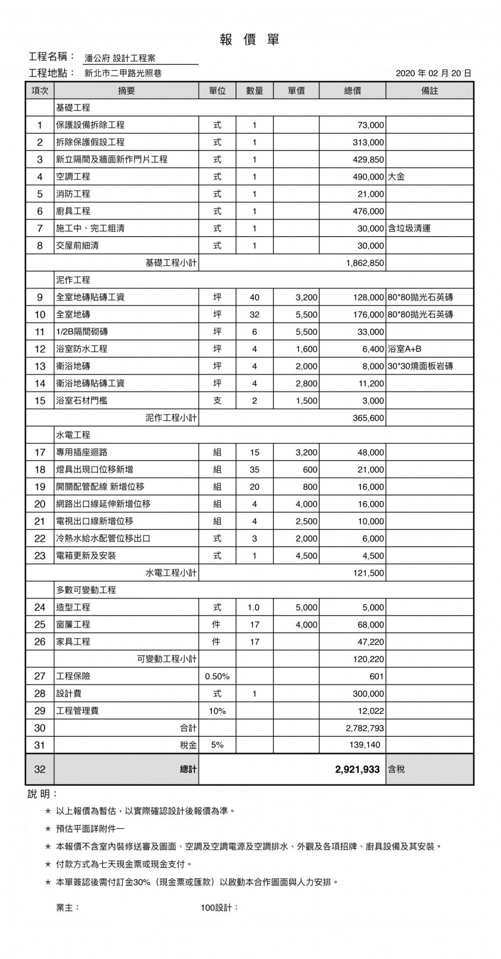 新手必看 裝修工程開始前 如何準備才不吃虧 100室內設計