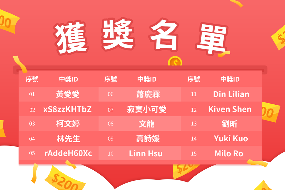 開獎啦!【你遇到過哪些中看不中用的地雷設計?】話題活動獲獎名單公佈