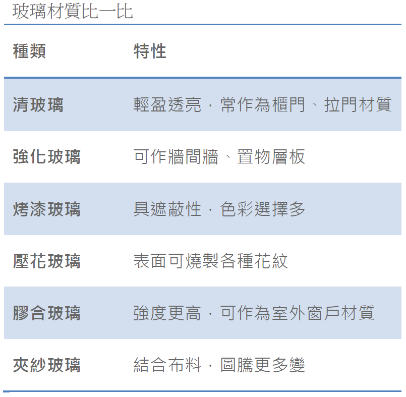 小浴室別做玻璃隔間！改『這設計』乾濕分離+收納量竟多1倍