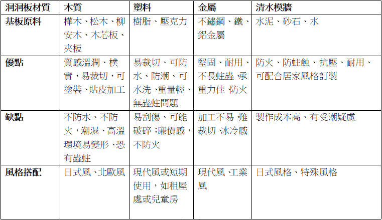 中島尺寸錯誤會超難用？三步驟搞懂完美黃金比例