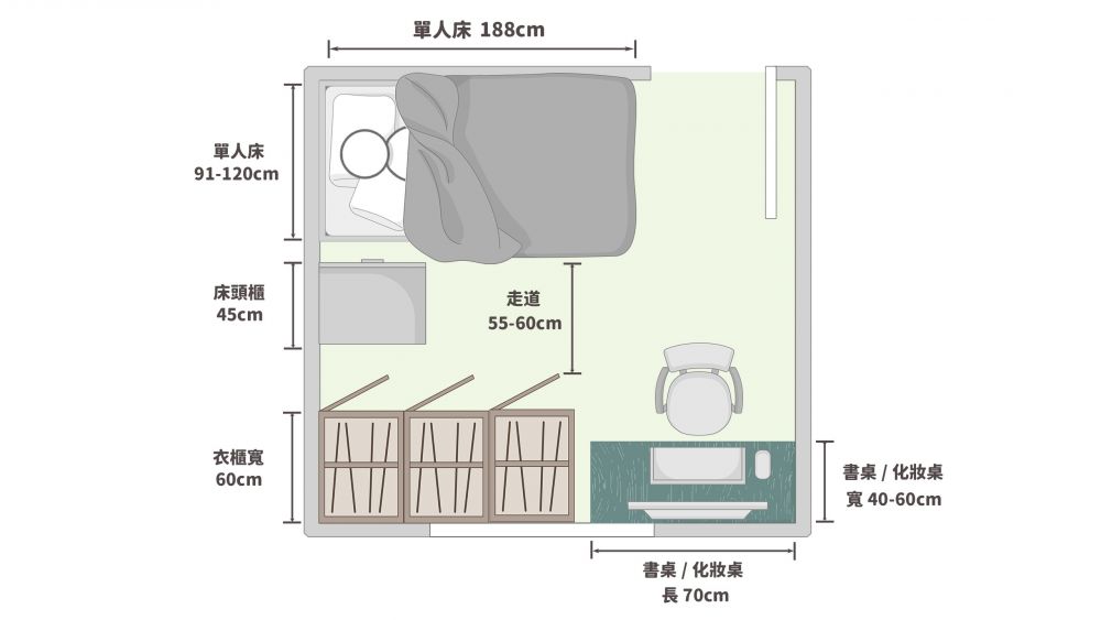 單人房空間佈局&尺寸參考