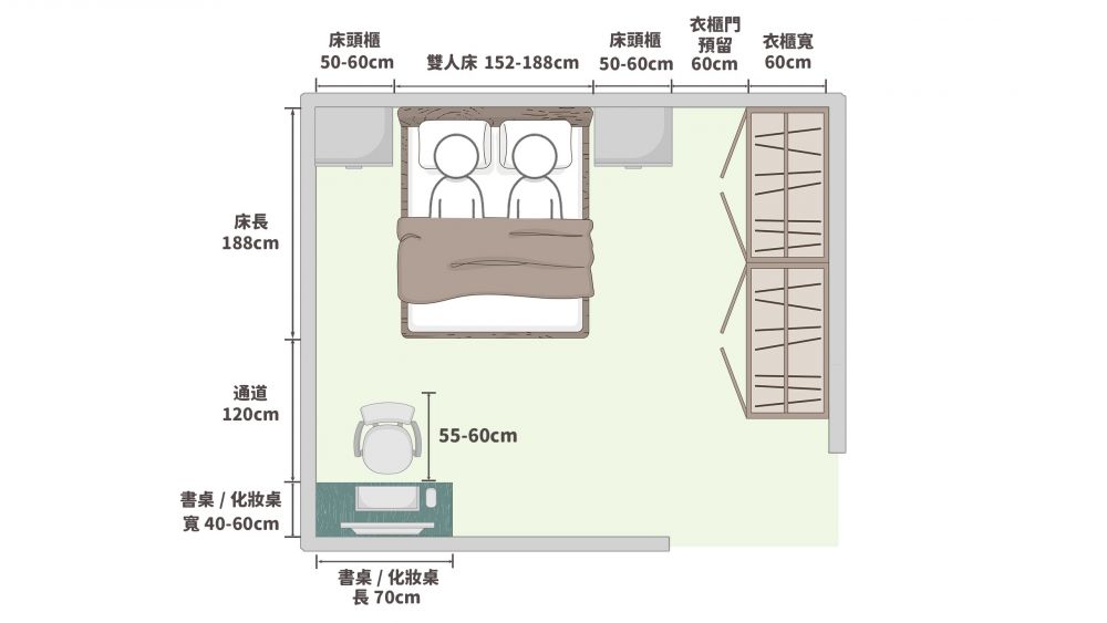 雙人房空間佈局&尺寸參考