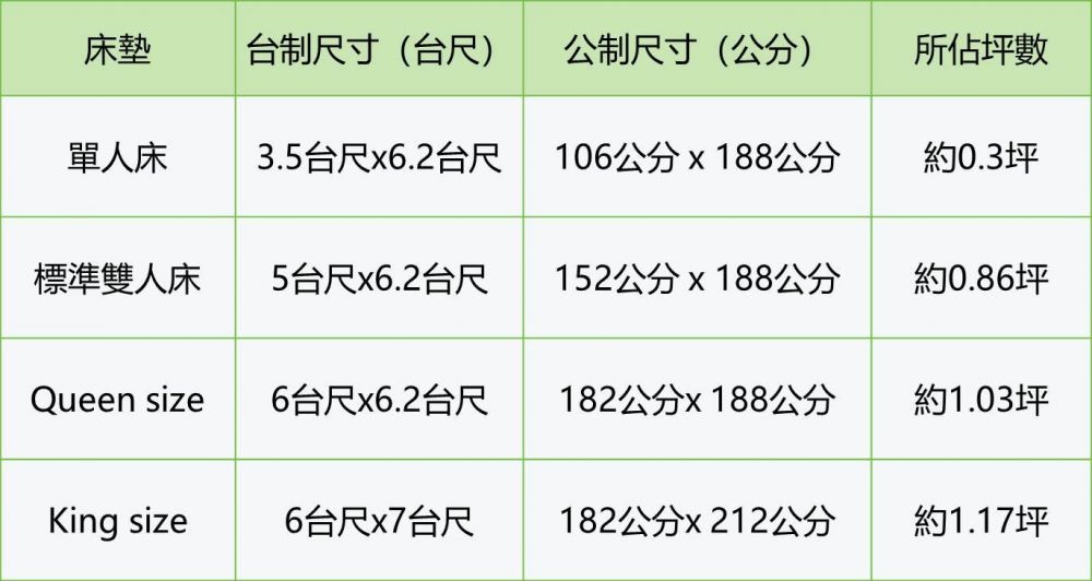 台灣常見床墊尺寸表參考