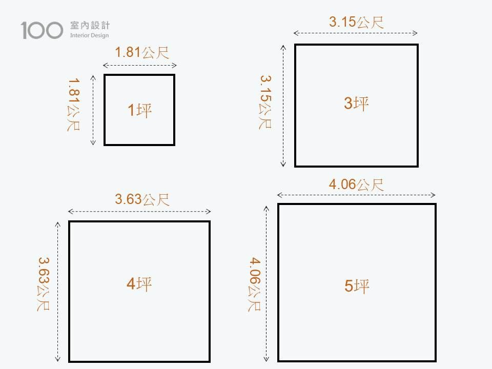 3-5坪臥室尺寸與面積