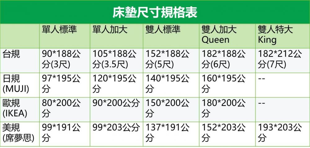 床墊尺寸規格表
