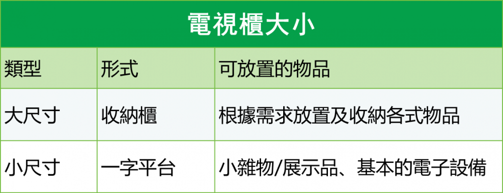 電視櫃大小表
