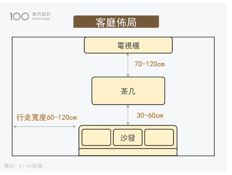 客廳佈局圖
