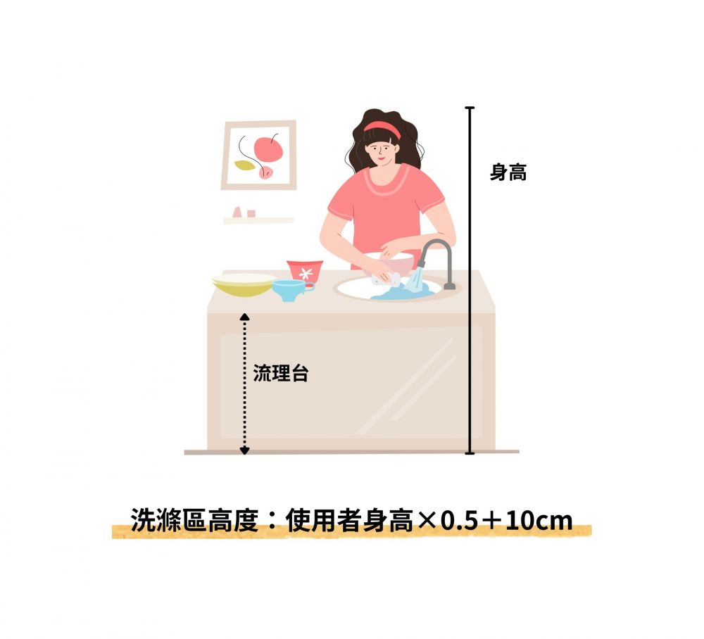 計算檯面高度尺寸公式