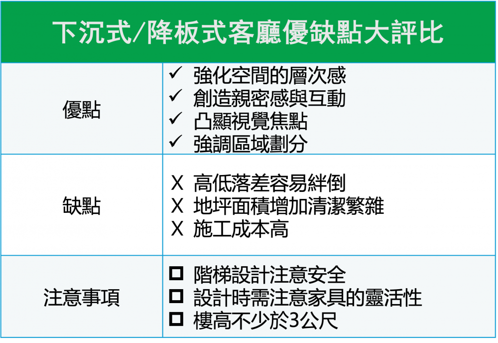 下沉式/降板式客廳優缺點大評比