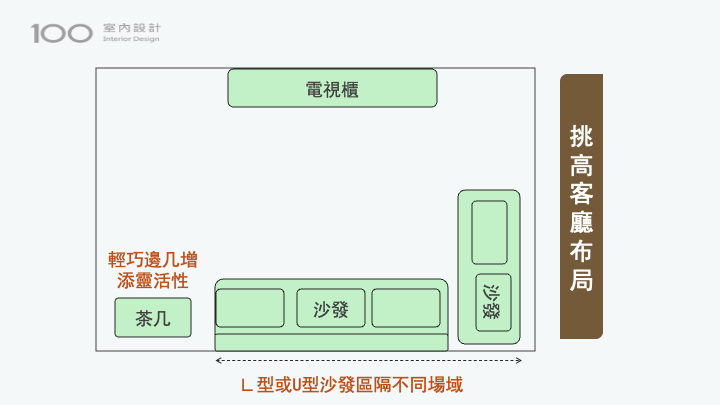 挑高客廳佈局