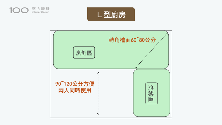 L型廚房