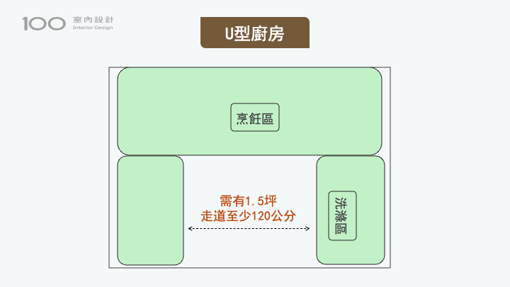 U型廚房