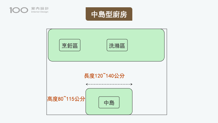 中島型廚房