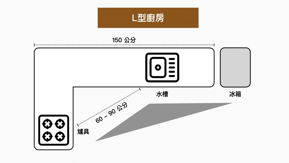 L型廚房
