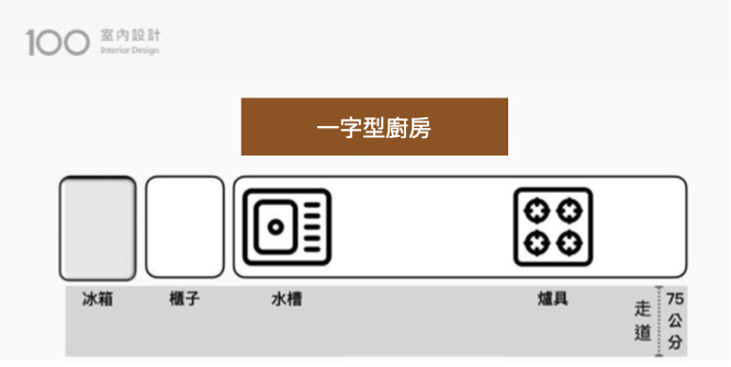 一字型廚房
