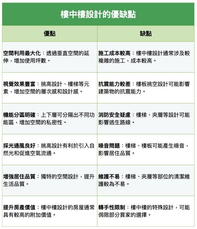 樓中樓設計優缺點