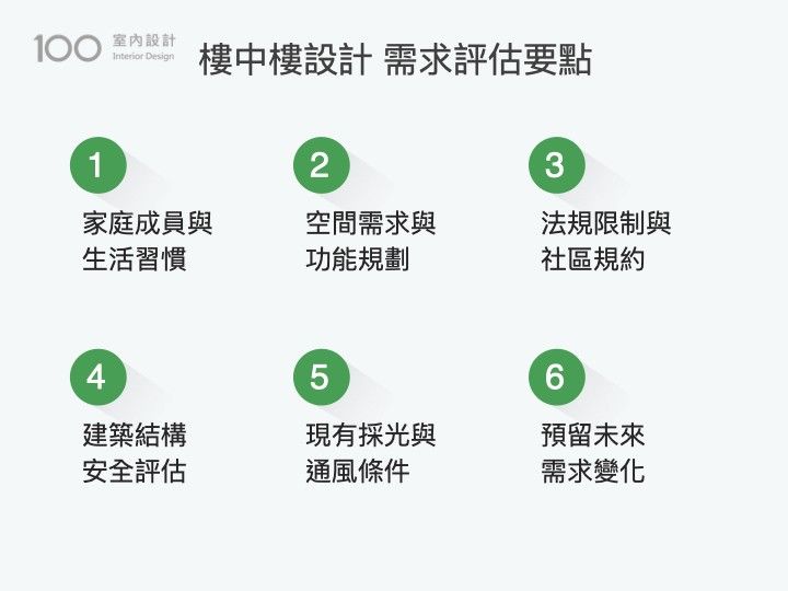 樓中樓設計需求評估