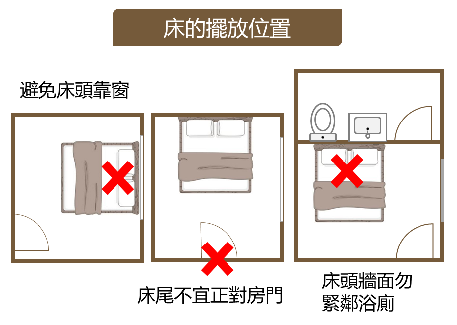 床的擺放位置