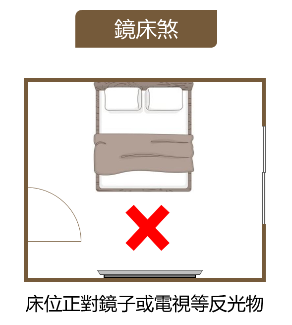 鏡床煞