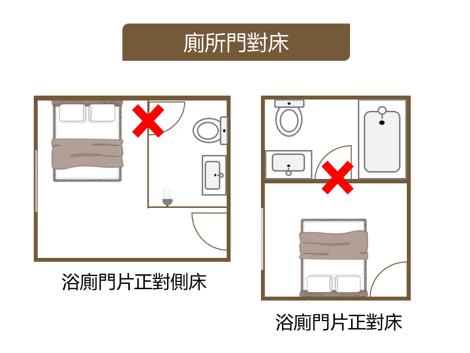 廁所門對床