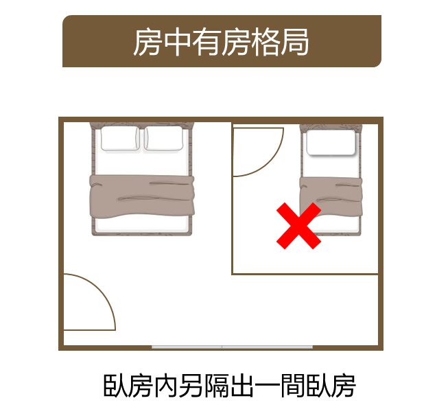 房中有房