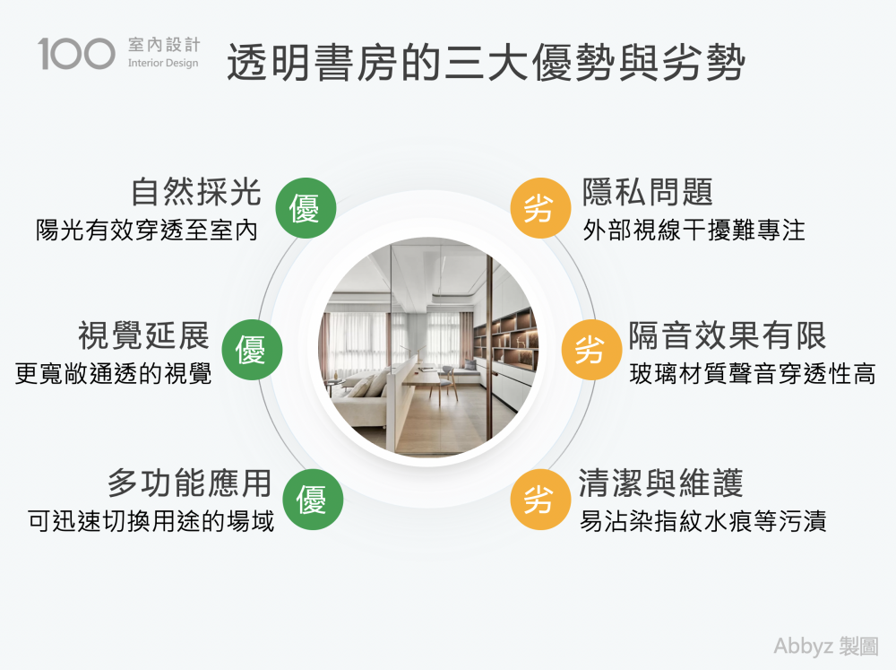 透明書房的三大優勢與劣勢