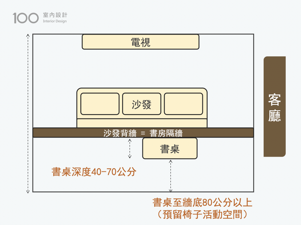 透明書房的常見位置