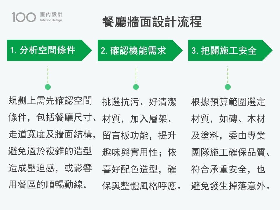 餐廳牆面設計流程