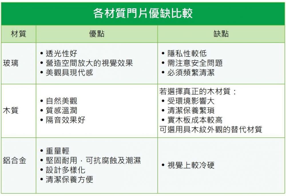 各材質門片優缺點比較