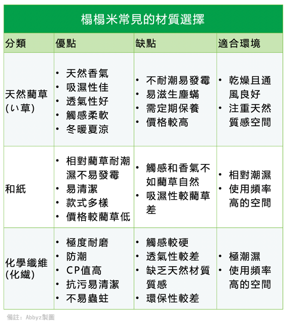 榻榻米常見的材質選擇