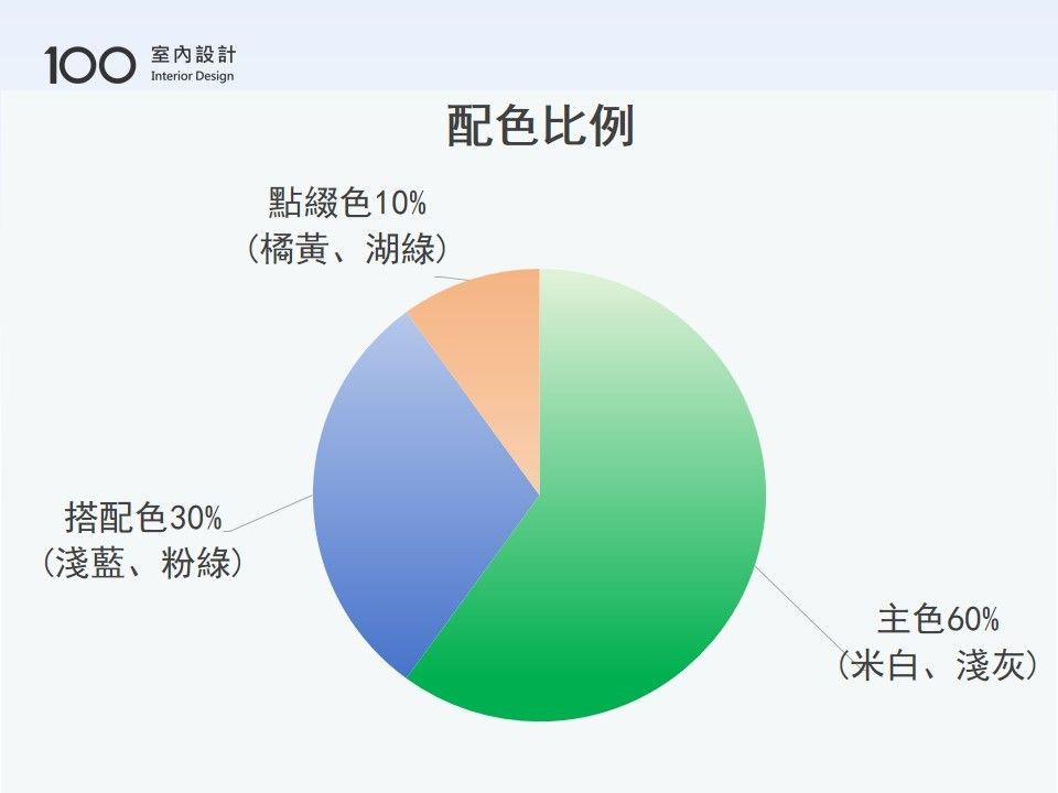 配色比例