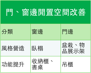 門窗邊閒置空間