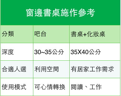窗邊書桌施作參考