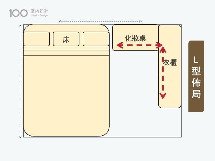 L型佈局
