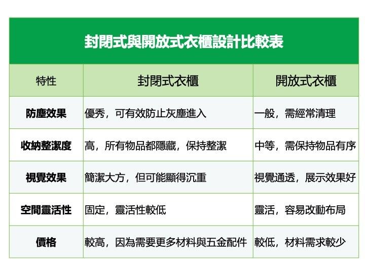 封閉式與開放式比較