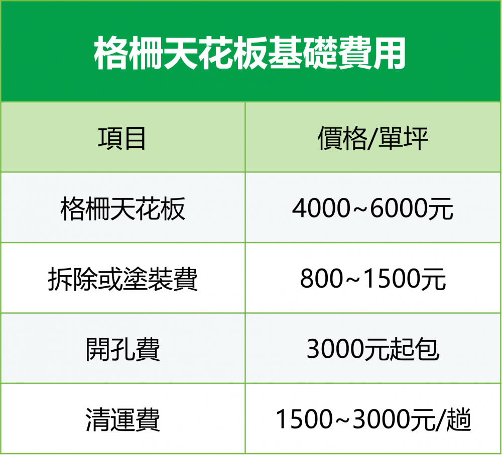 格柵天花板基礎費用