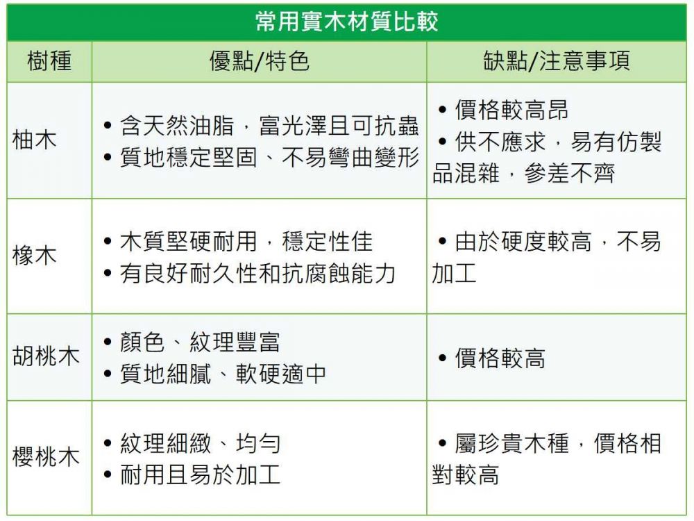 常用實木材質比較