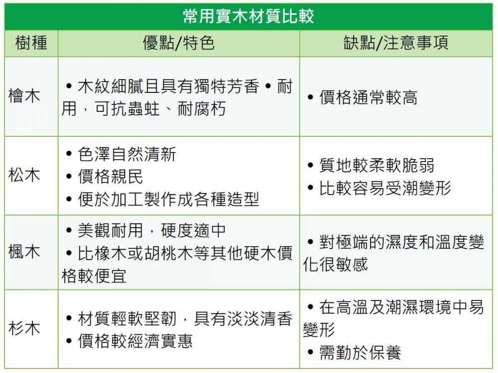 常用實木材質比較