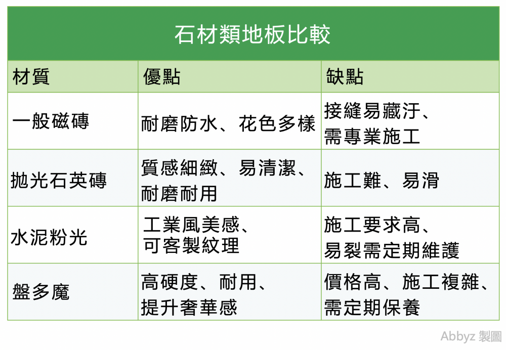 石材類地板比較