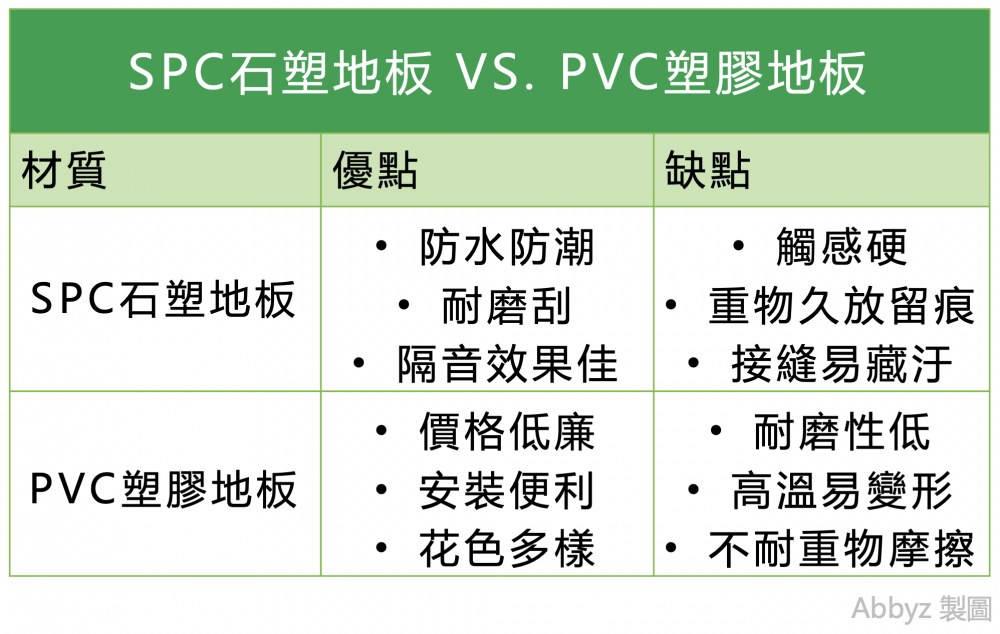 SPC石塑地板VS PVC塑膠地板