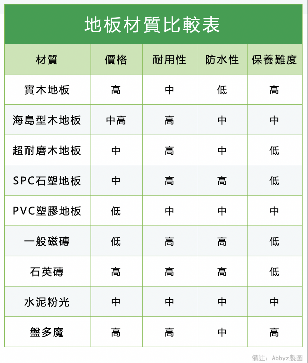 材質特性與優缺點