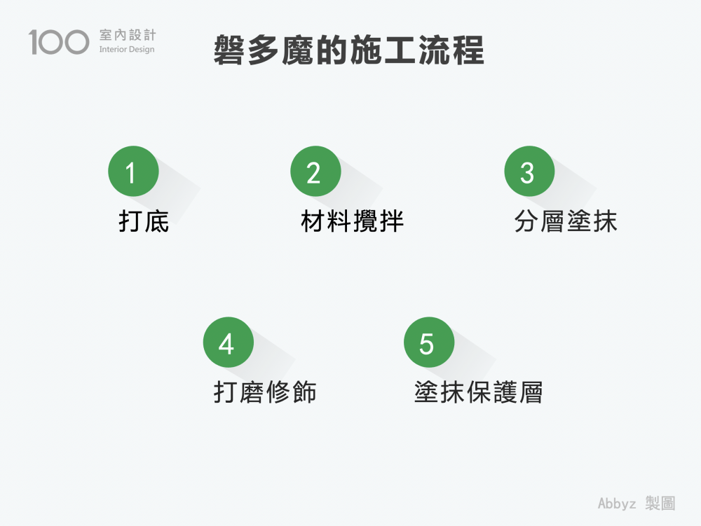 磐多魔的施工流程