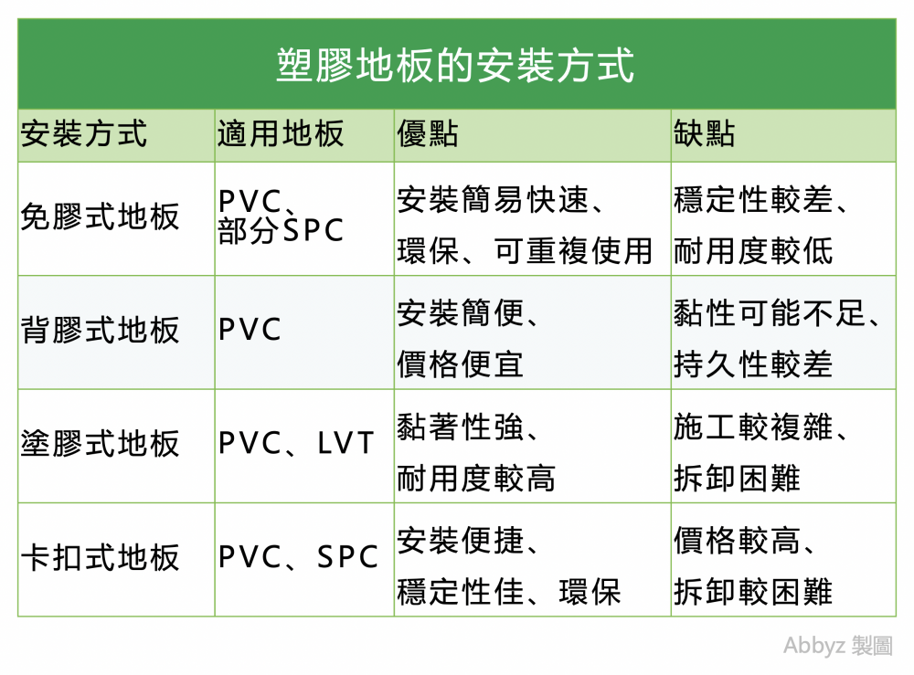 塑膠地板的安裝方式