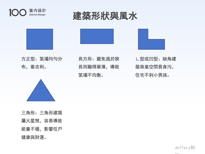 建築形狀