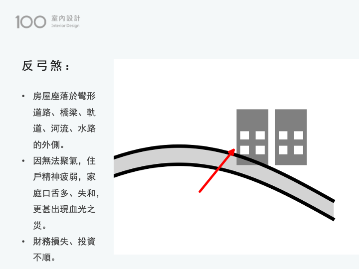 反弓煞